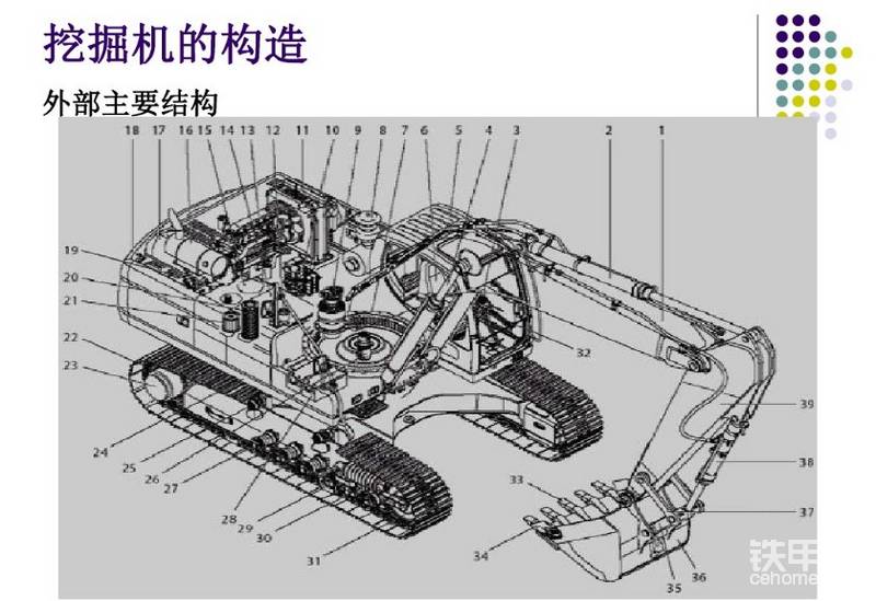 挖掘機基礎知識分享-帖子圖片