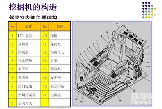 挖掘机基础知识分享