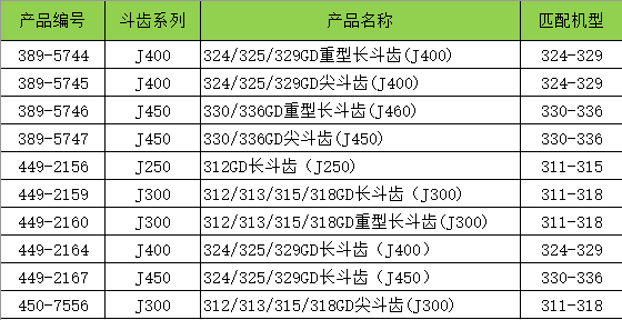 【有奖互动】超低折扣 双重福利！CAT斗齿买二送一！