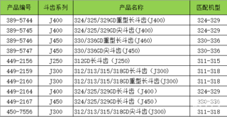 【有奖互动】超低折扣 双重福利！CAT斗齿买二送一！