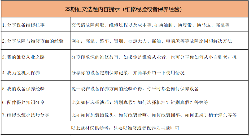 【有獎征文】漲知識了！說一說你的維修保養(yǎng)經驗