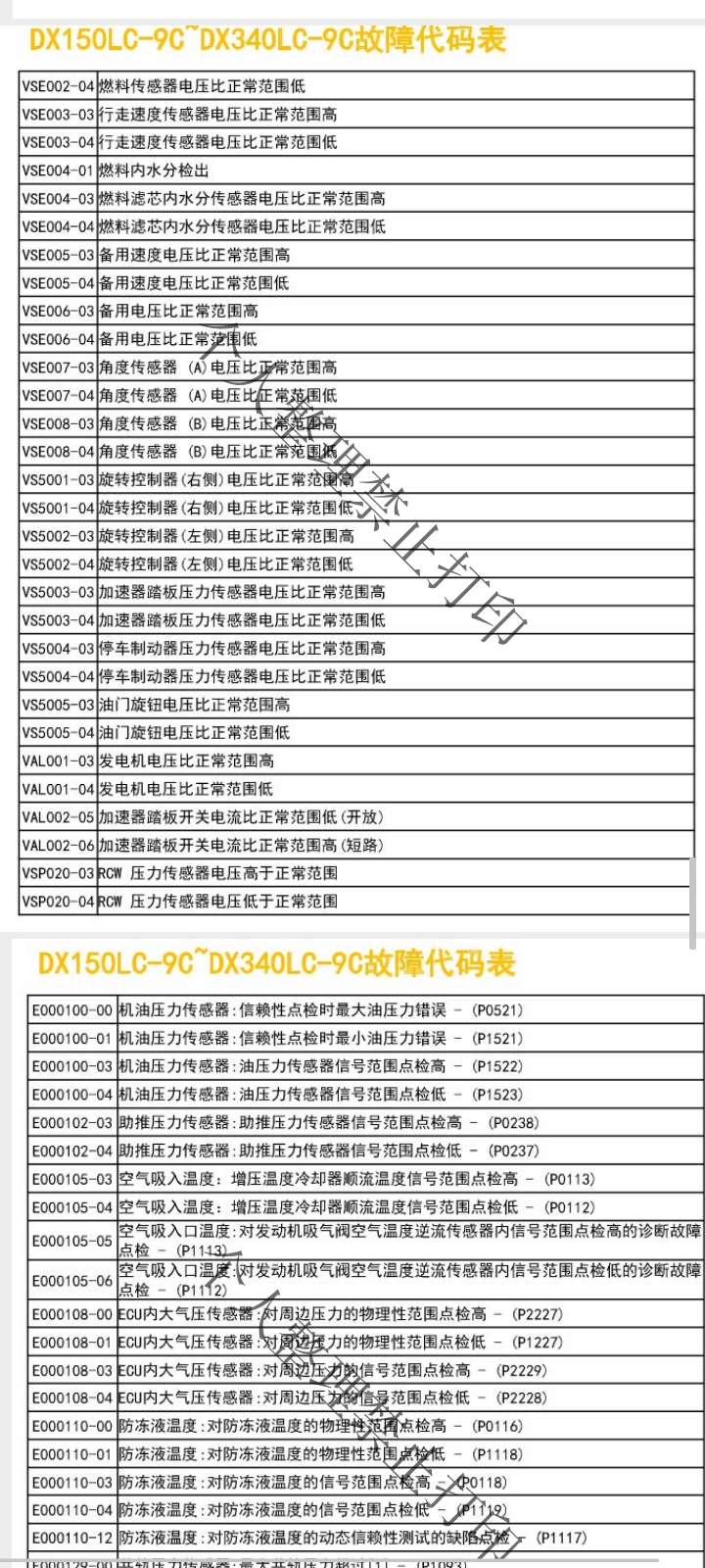 挖掘機維修資料