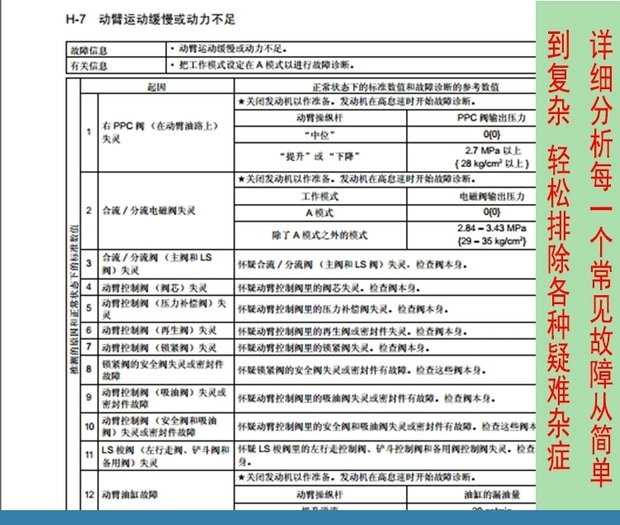 挖掘機(jī)維修資料學(xué)習(xí)教材