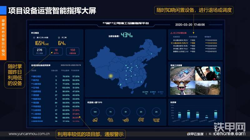 1、掌握所有设备运行情况

项目设备运营智能指挥大屏——全国项目一盘棋，想看哪里点哪里，一目了然，全盘掌握。施工设备集群化管理——全国设备地图实时精准监测，运筹帷幄，决胜千里。项目设备运行数据实时在线化——设备运行时长一目了然，节省用人成本，防止谎报、多报；设备定位和运行轨迹一清二楚，杜绝异常轨迹，公车私用等情况。