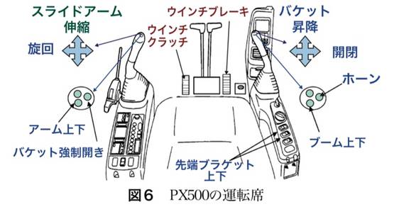 小松官方驾驶室内部简图（懒得一一翻译了）