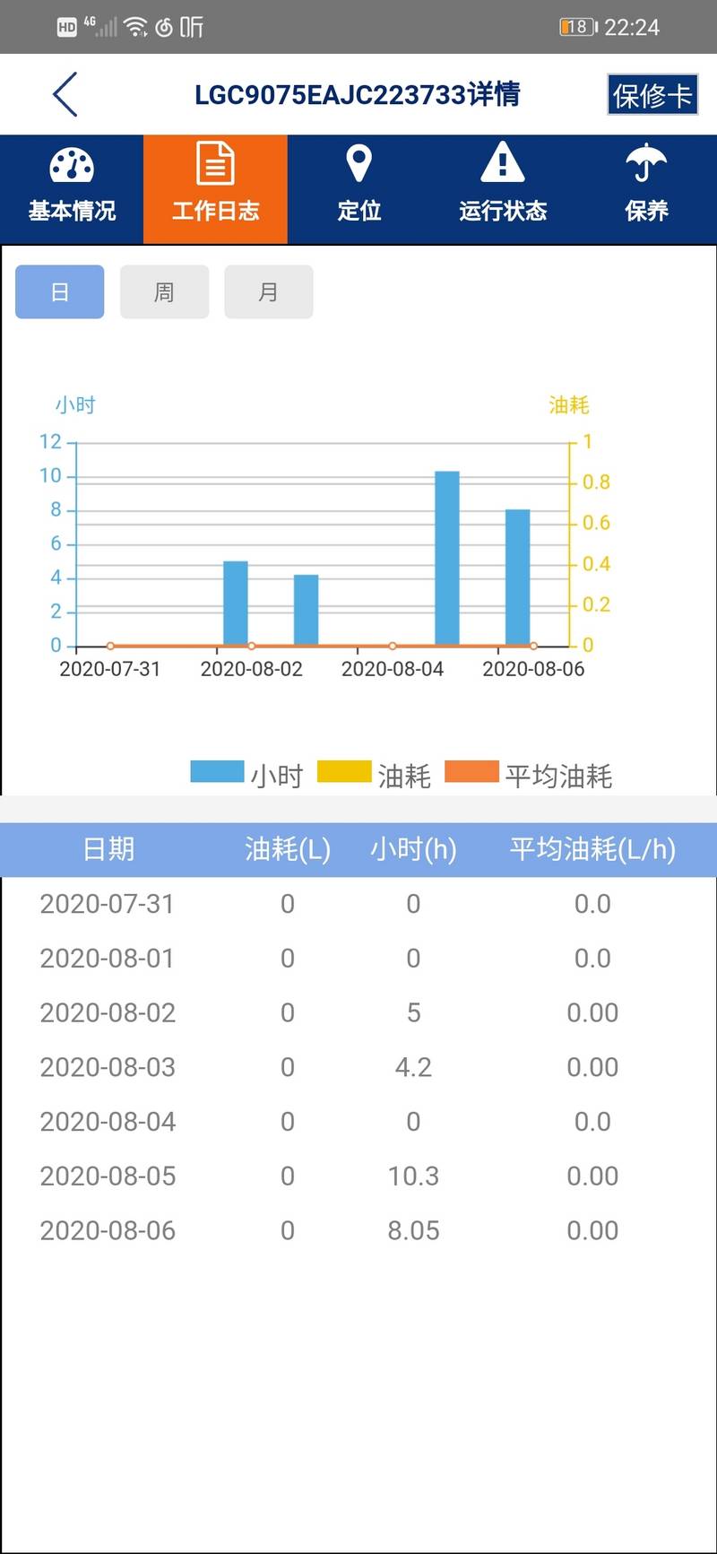 （3）油耗的話沒(méi)具體算過(guò)沒(méi)油就加，但是肯定比小松的省
  ( 4 )  液壓系統(tǒng)9075E的液壓系統(tǒng)方面采用的InLine主泵和主控閥，KYB先導(dǎo)閥；液壓系統(tǒng)進(jìn)行優(yōu)化，主打輕快工況但是泄壓，推土鏟和小臂在停機(jī)狀態(tài)下有泄壓現(xiàn)象