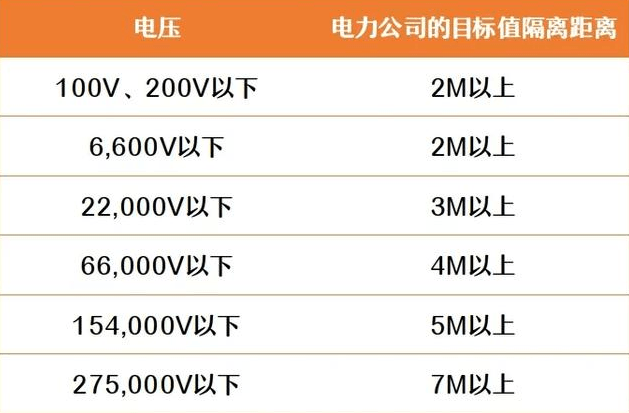 雨刮器開關(guān)的小秘密