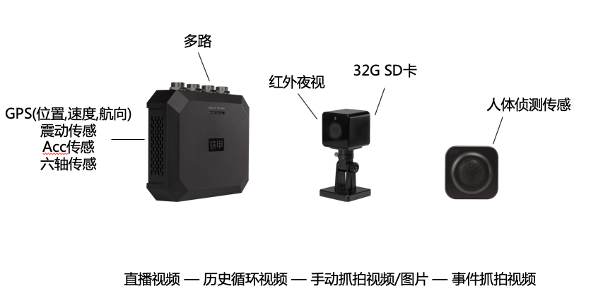 科技助力，给您的施工设备装上一双“智慧眼”