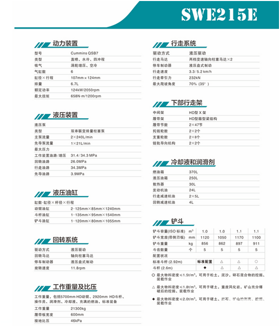 在說下山河215的缺點：
1：外觀不夠霸氣，駕駛室座椅有點單薄。
2；挖斗有點小，在大點就更好了。
3；品牌弱，不保值，好掉價，二手機置換和銷售有影響。
“革命尚未成功，同志仍需努力”！山河智能還需要多多努力，加油吧，國貨當自強。我還是比較支持國貨的。
干挖機這行，就是活多才行。找個老機手，操作熟練，自己在外面找活。三年回本問題不大。只要質(zhì)量過的去，沒必要追求名牌。卡特、沃爾沃等品牌溢價都是很高的。