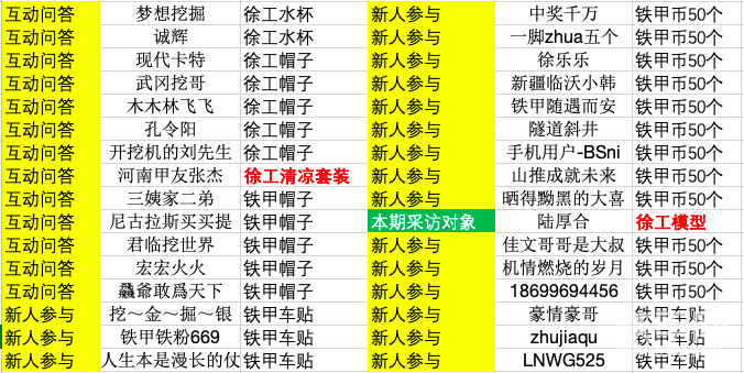 获奖通知：
1、感谢各位甲友的积极参与，小编本着参与有奖，鼓励新人的原则，多次获奖的老甲友可以理解一下。
2、新疆疫情，目前还是不能发货，新疆地区的甲友，可以后台私信小编，可优先获得50个铁甲币。
3、其他区域的甲友私信“铁甲用户名+奖品+姓名+地址+电话”给铁甲美少女战士。
4、【8月31日】之前发过来，如果逾期将视为放弃奖品。奖品顺延至第四场直播活动。
后续还有三场直播活动，没有得大奖的可以持续关注哟！