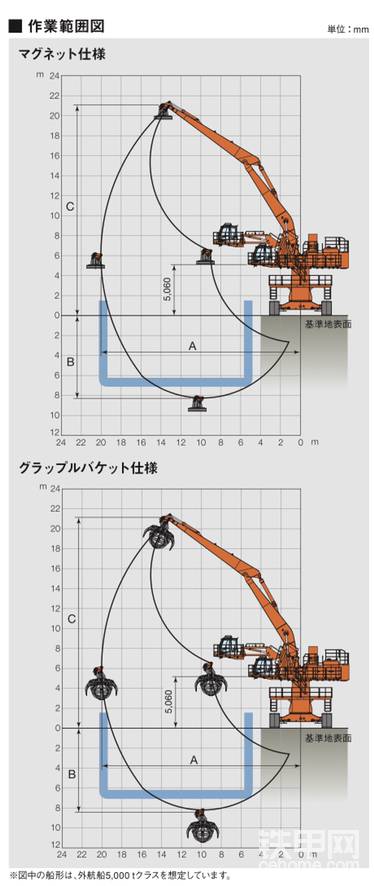 该车工作范围非常大。（标准臂配置）