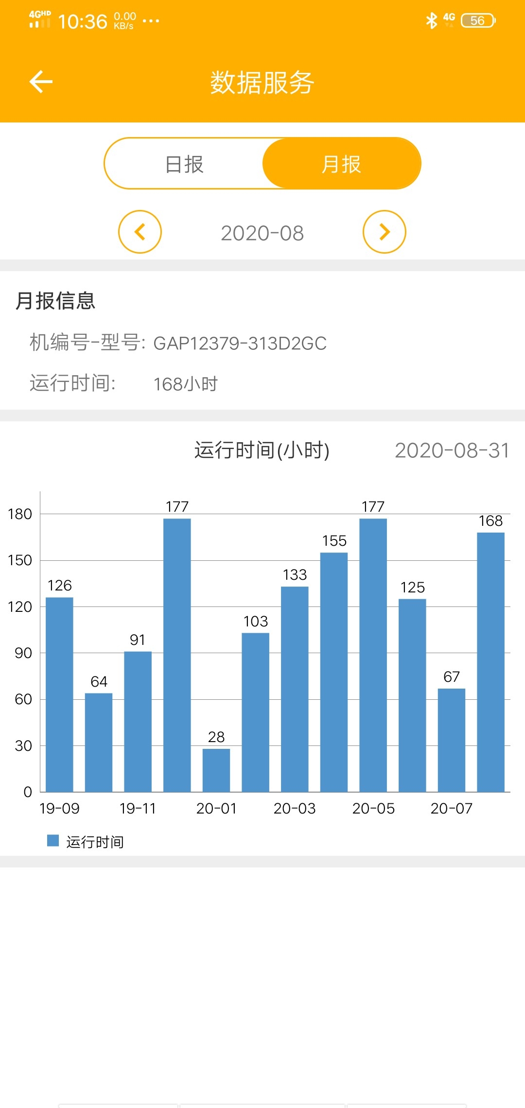 今年这个成绩怎么样