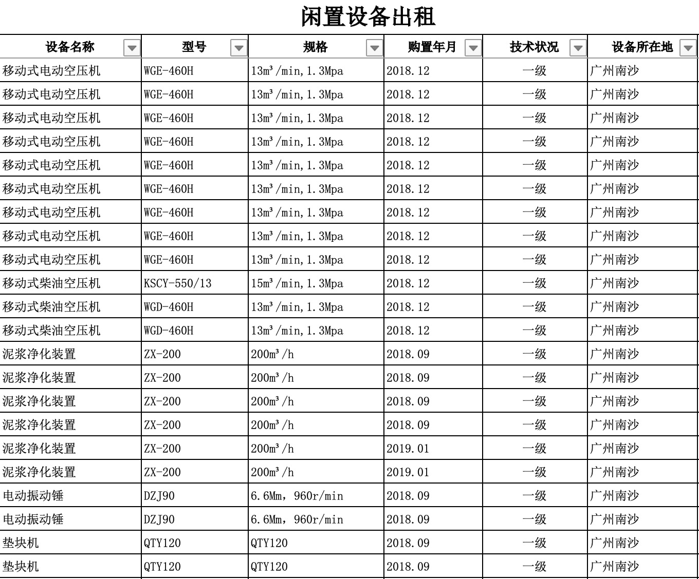 項目結(jié)束大量設(shè)備出租