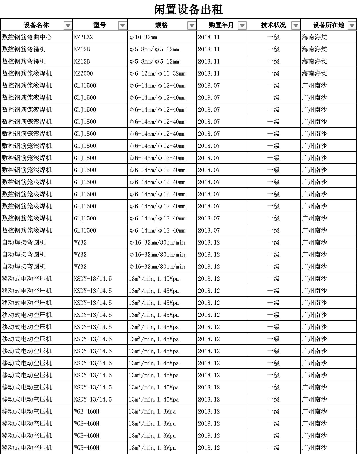 项目结束大量设备出租