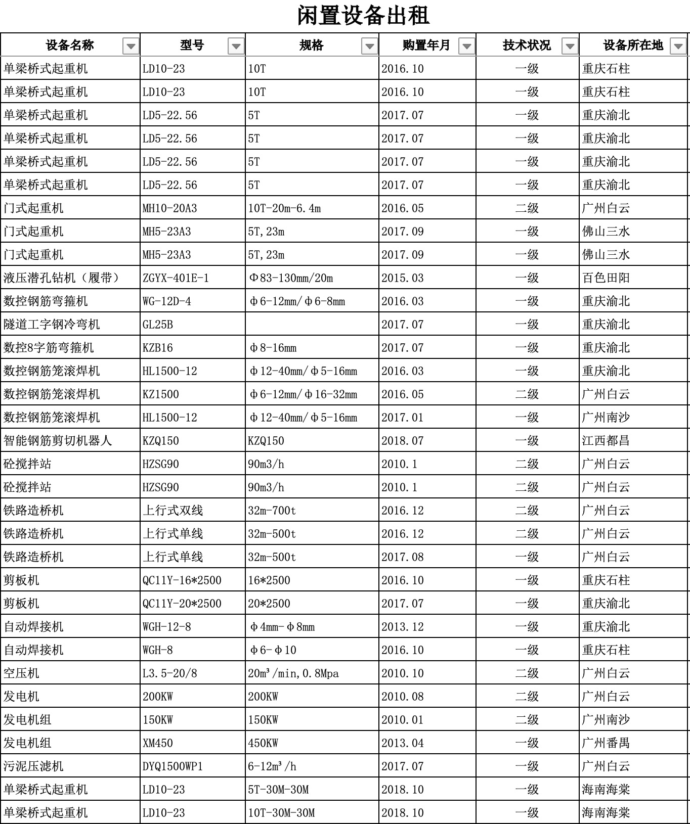 項目結束大量設備出租