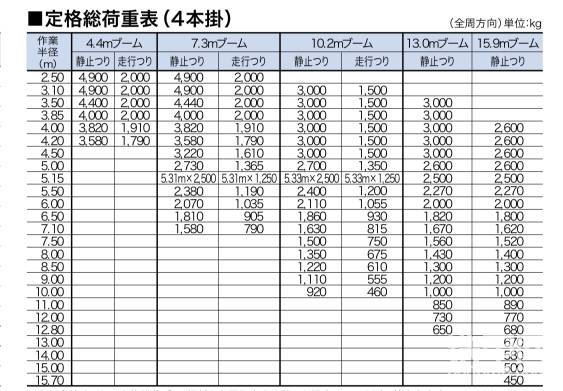 该车的起重能力还是超乎了我的想象，而且就算体积娇小，却也具有行走时吊重的能力。