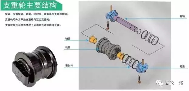 支重轮价格差异解密