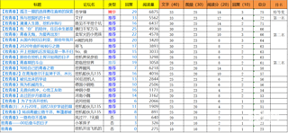 【获奖公布】致青春有奖征文结果，甲友们赶紧领奖了！