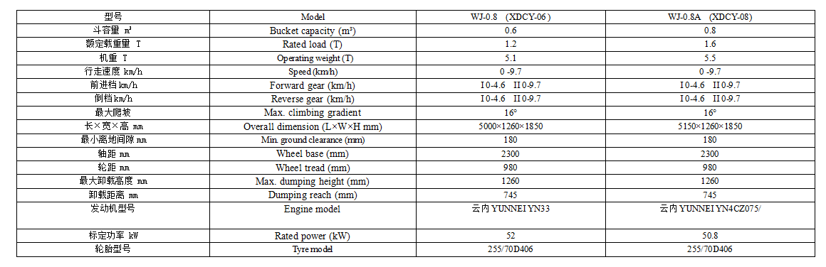 泰安現(xiàn)代重工XDCY-0.8 0.8立方內(nèi)燃鏟運(yùn)機(jī)