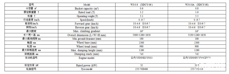 泰安现代重工XDCY-0.8  0.8立方内燃铲运机-帖子图片