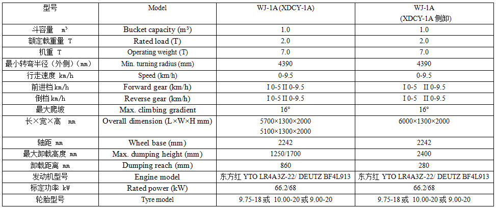 泰安現(xiàn)代重工XDCY-1A 1.0立方內(nèi)燃鏟運(yùn)機(jī)