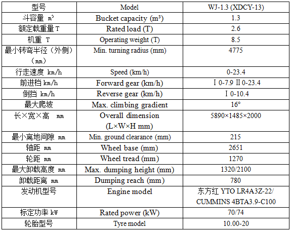 泰安現(xiàn)代重工XDCY-1.3 1.3立方內(nèi)燃鏟運(yùn)機(jī)