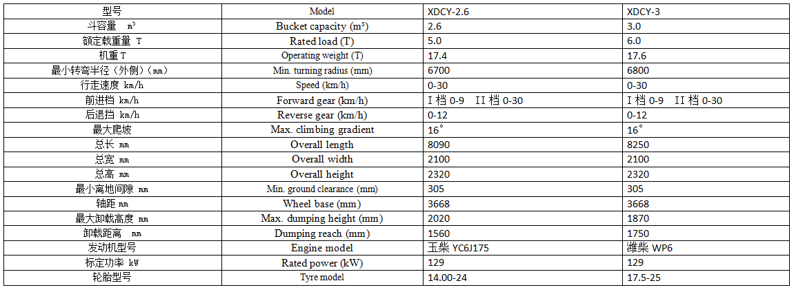 XDCY-2.6/3 2.6/3立方内燃铲运机