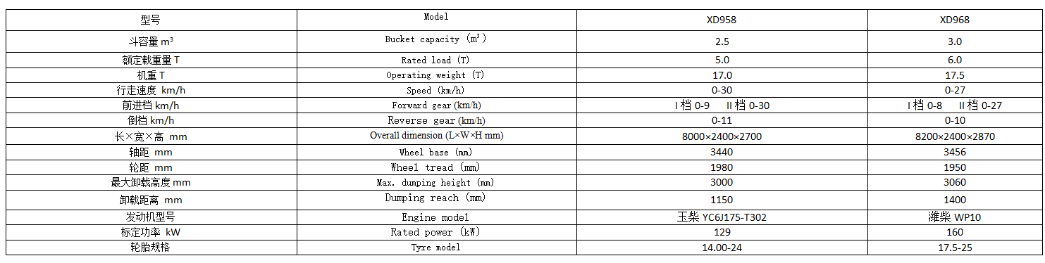 XD958/968 5.0/6.0吨井下装载机