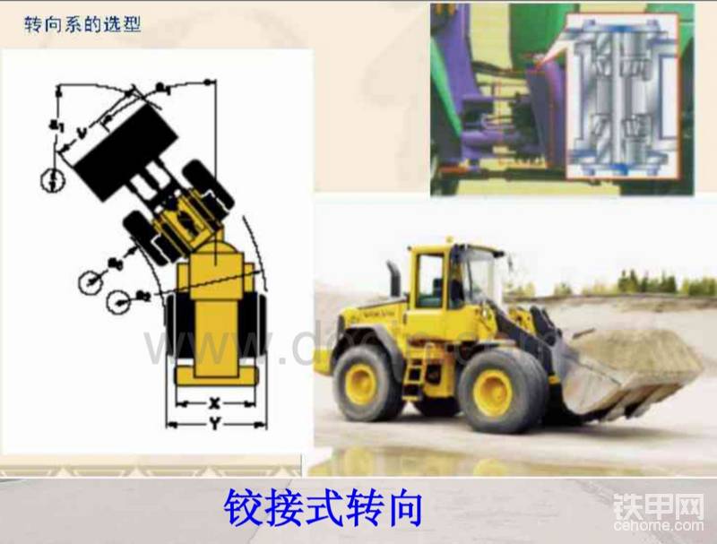 鉸接式車架的下視圖。注意右上角的小圖