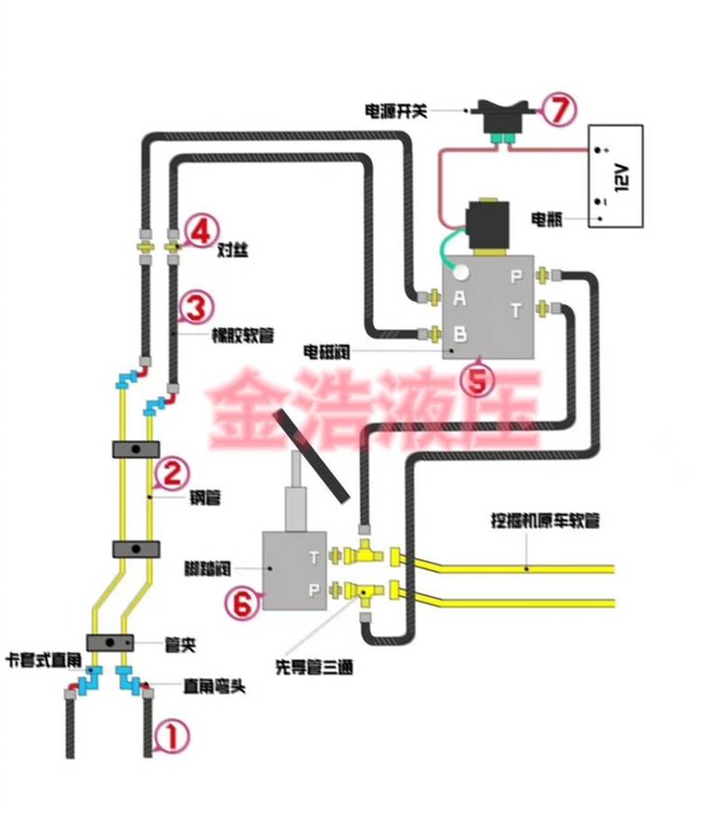 向厂家要了一张安装指导图，大家可以收藏一下。