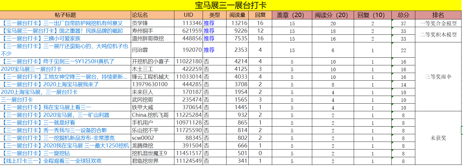 【獲獎公布】寶馬展三一征文活動獲獎名單