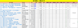 【获奖公布】宝马展三一征文活动获奖名单