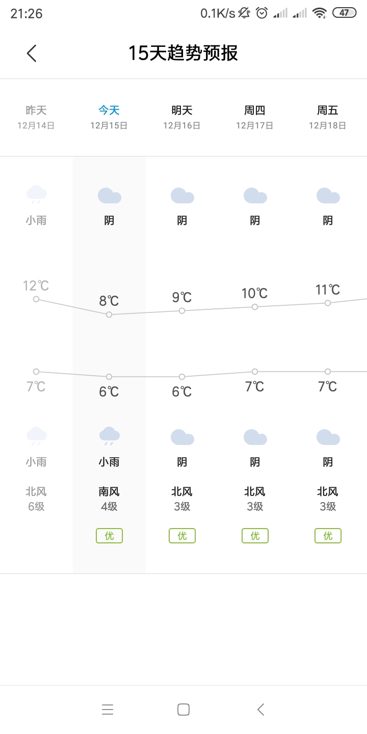 【鐵甲日記第一天】北邊下雪我這下雨