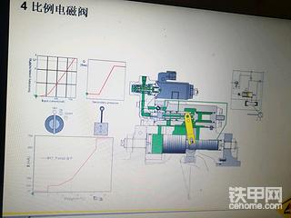 發(fā)動(dòng)機(jī)電路沒(méi)毛病時(shí)候怎么調(diào)調(diào)節(jié)器