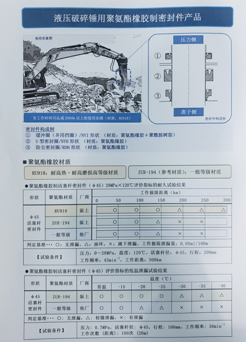 2000小時壽命算長嗎？