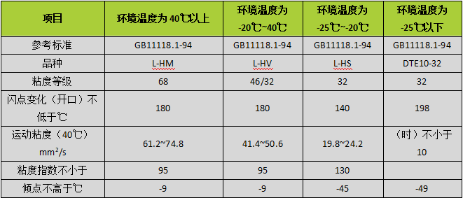 高空作业平台冬季作业时需要注意的事项