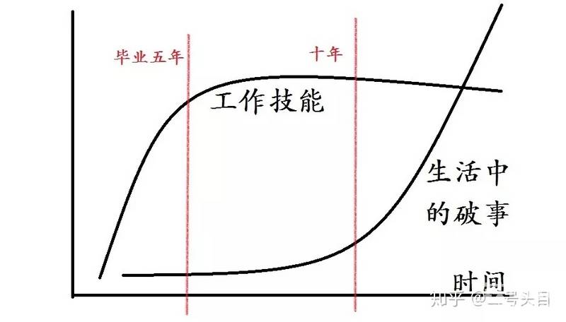 說了這么多，是不是就是說我在唱哀調(diào)呢。遇見貴人先立業(yè),求得良人先成家。未遇貴人而自立,未遇良人而自修。歸根結(jié)底，干啥咱的手里有票子，該成家就成家。孤獨(dú)的人生會缺少很多動力，沒有家庭的陪伴，人生也毫無意義。我不是什么科研醫(yī)學(xué)工作者，沒有那么崇高的奉獻(xiàn)精神。
         2021，喜歡的人，要門當(dāng)戶對，要做的事，量力而行。積累經(jīng)驗(yàn)，財(cái)富，圈子。努力，堅(jiān)持，2021，我們一起加油。