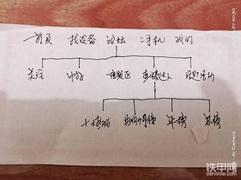 铁甲新版本组织图