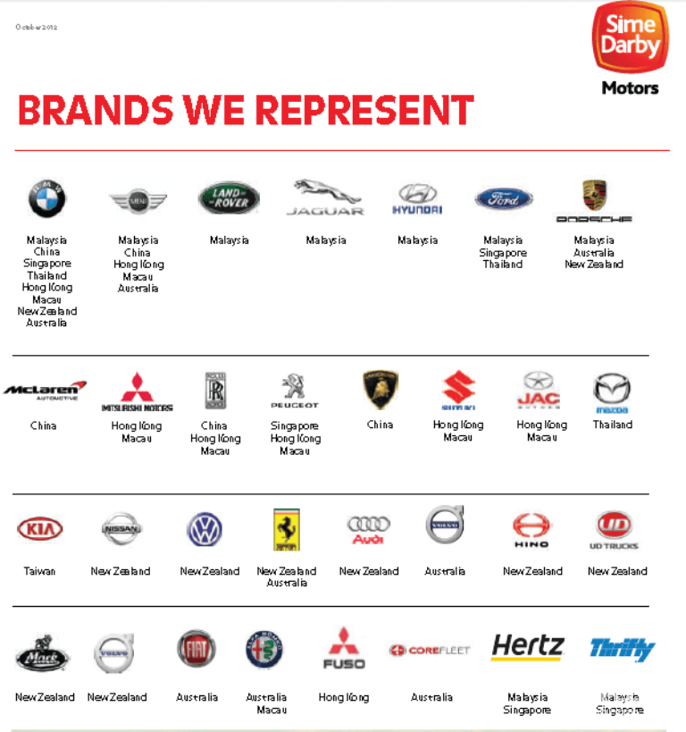 （4）汽车业务：是亚太地区领先的汽车经销集团，代理的汽车品牌包括豪车品牌如：宝马、MINI、捷豹、路虎、沃尔沃，保时捷、法拉利、劳斯莱斯等，也包括拥有广泛市场号召力的品牌如福特、现代等。涵盖完整的汽车业务，包括进口、组装、分销、零售及租赁业务等，值得一提的是，森达美是宝马汽车全球第三大合作伙伴，利星行是奔驰全球最大经销商。卡特彼勒和奔驰宝马保时捷等都是豪车系列。
业务区域：澳大利亚、中国大陆、中国香港/澳门/台湾，马来西亚，新西兰，新加坡，泰国及越南。