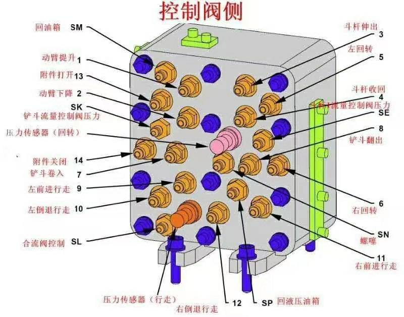 日立信号箱