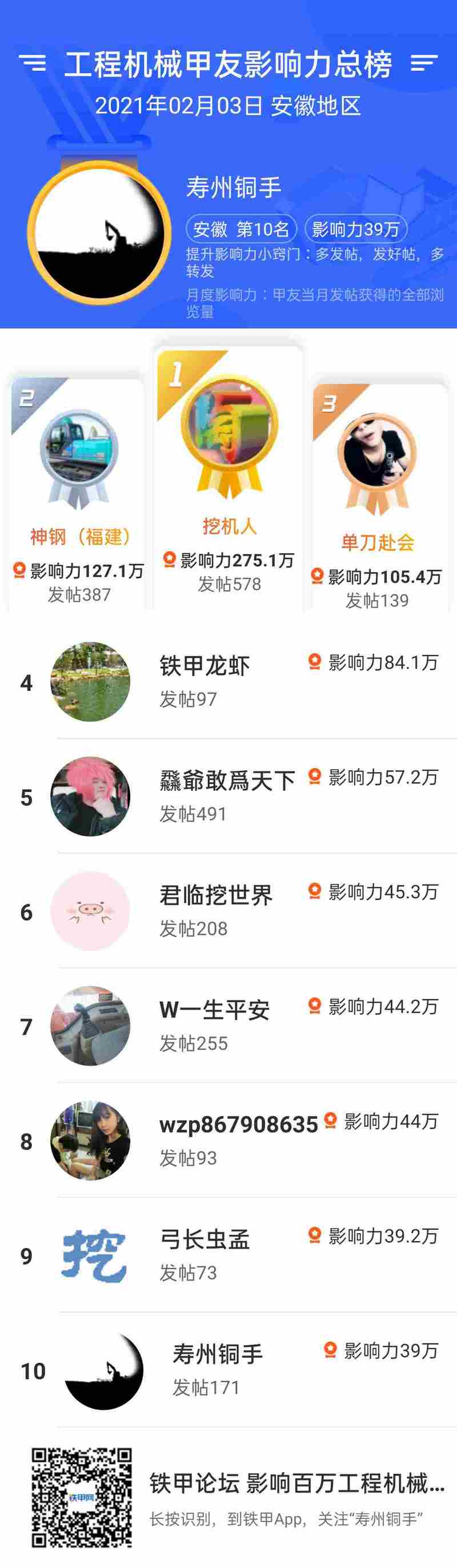 為了感謝以上甲友對(duì)于鐵甲論壇的支持與陪伴，恭喜10位甲友獲得鐵甲為你專屬定制的電子版獎(jiǎng)狀，2021祝甲友們牛氣沖天，財(cái)源滾滾，2021年鐵甲一路伴你左右。

榮譽(yù)獎(jiǎng)狀如下：