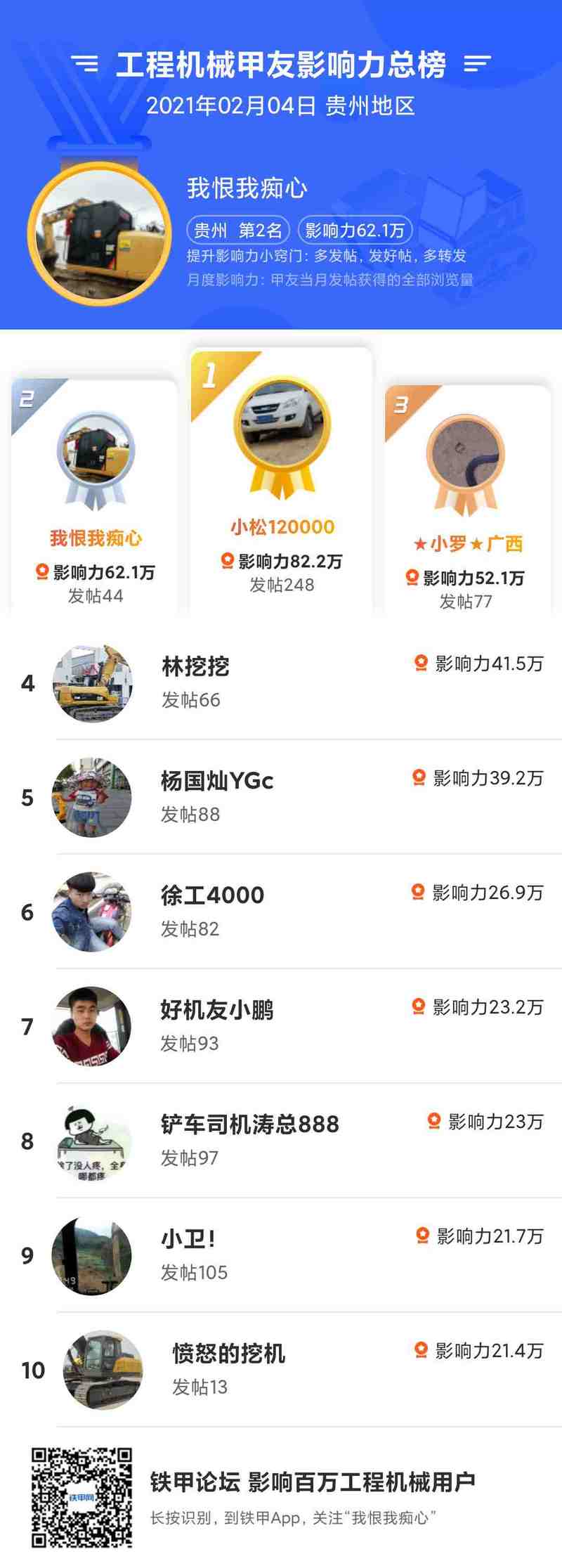 恭喜10位甲友获得铁甲为你专属定制的电子版奖状，2021祝甲友们牛气冲天，财源滚滚，2021年铁甲一路伴你左右。

荣誉奖状如下：