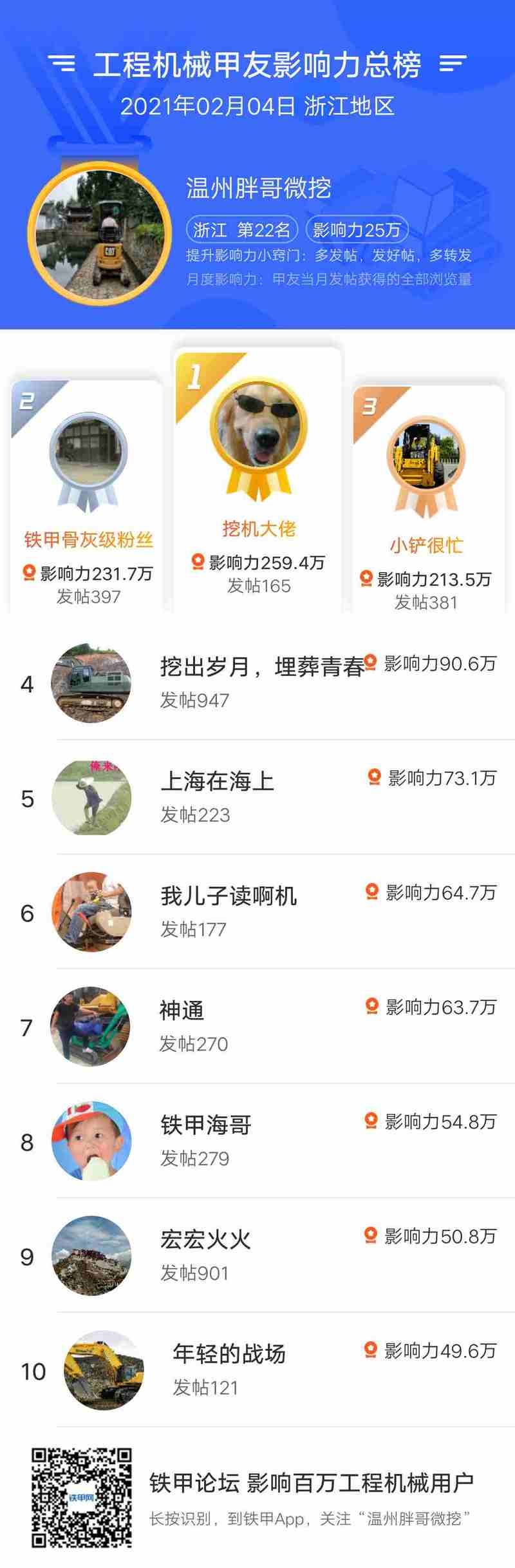 恭喜10位甲友獲得鐵甲為你專屬定制的電子版獎(jiǎng)狀，2021祝甲友們牛氣沖天，財(cái)源滾滾，2021年鐵甲一路伴你左右。

榮譽(yù)獎(jiǎng)狀如下：