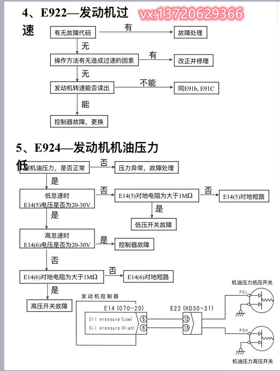 小松125/140發(fā)動(dòng)機(jī)故障代碼分析