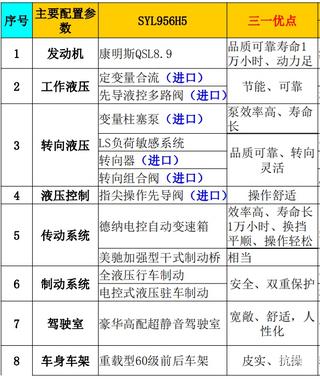 【飞哥说车24】装载机界的新黑马，三一956H5