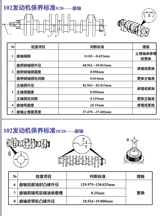 小松102發(fā)動機曲軸的維修標準