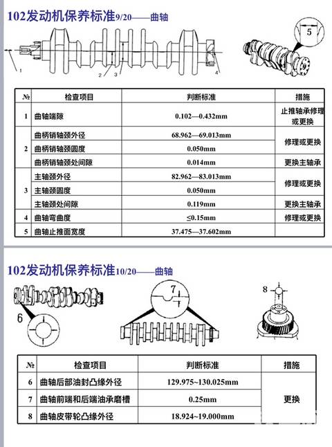 小松102發(fā)動機(jī)曲軸的維修標(biāo)準(zhǔn)