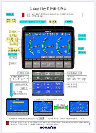 小松面板速查表