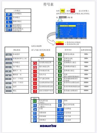 小松面板速查表