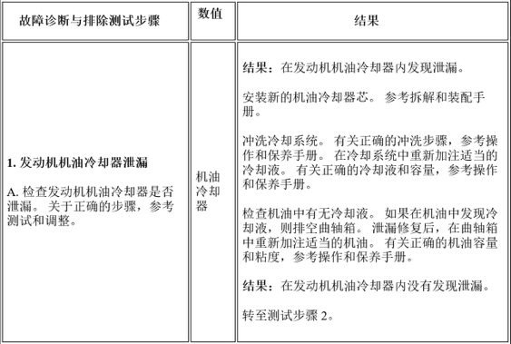 卡特彼勒發(fā)動機冷卻液含有機油故障診斷與排除